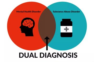 Dual Diagnosis Treatment